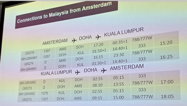 Het actuele vliegschema van Qatar Airways en Malaysia Airlines