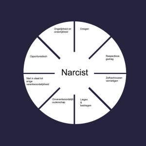 narcisme