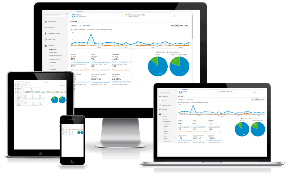 webdesign, seo, online marketing, website laten maken 2 google analytics uitbesteden
