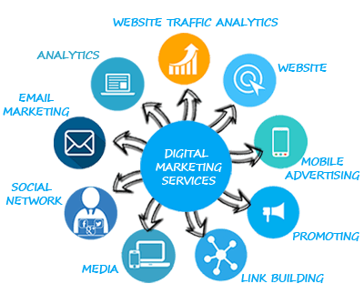 webdesign, seo, online marketing, website laten maken 1 Prepaid marketing pakket